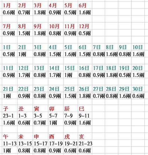 八字重量計算器國曆|八字重量